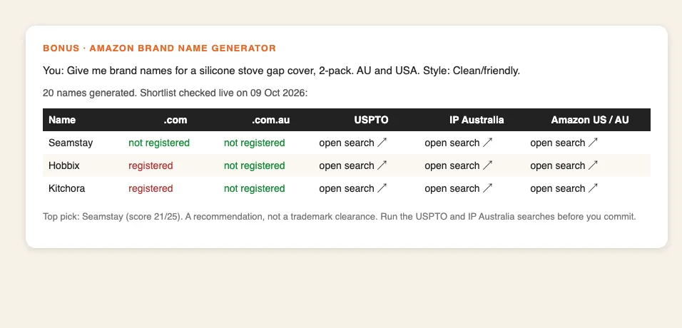 Example Brand Name Generator output: shortlist table with .com, .com.au, USPTO, IP Australia and Amazon search columns