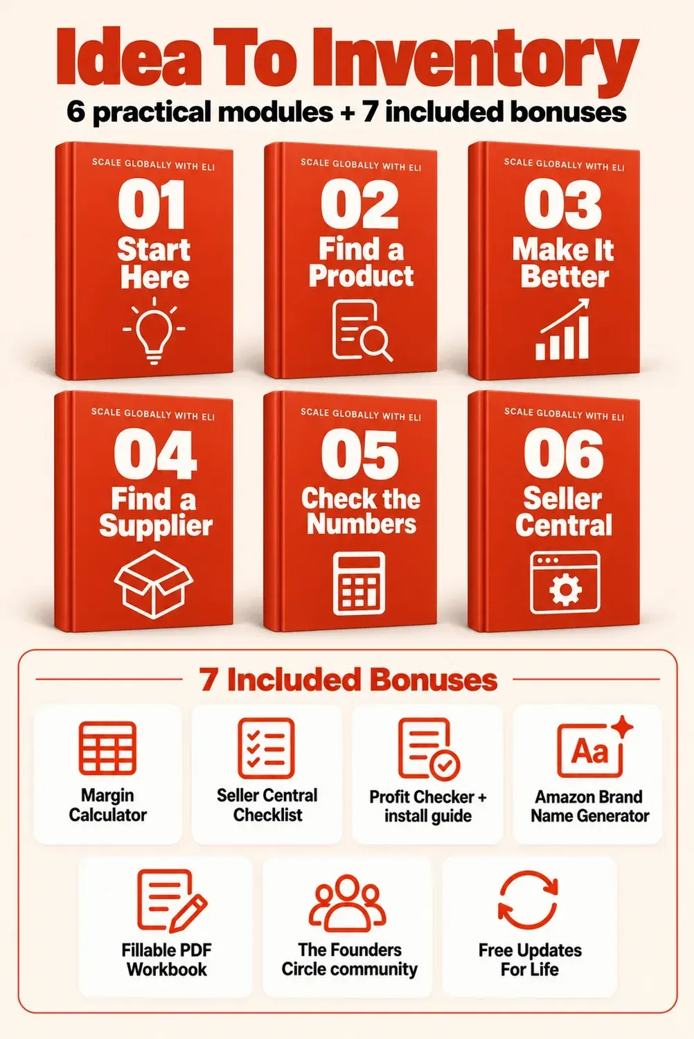 Idea to Inventory course and included bonuses